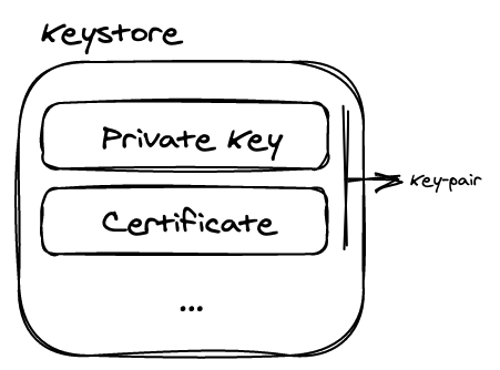 keystore_vs_key.png